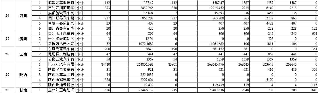 拨付108亿 财政部下达2020节能减排补助金预算