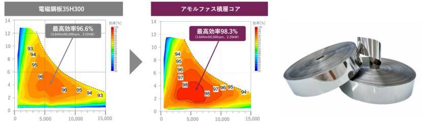 广汽埃安官宣非晶电机都三年了,为何大家还在观望?