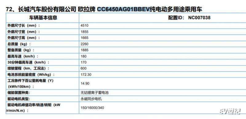 欧拉全新车型将以樱桃猫命名 推470km和600km两种续航