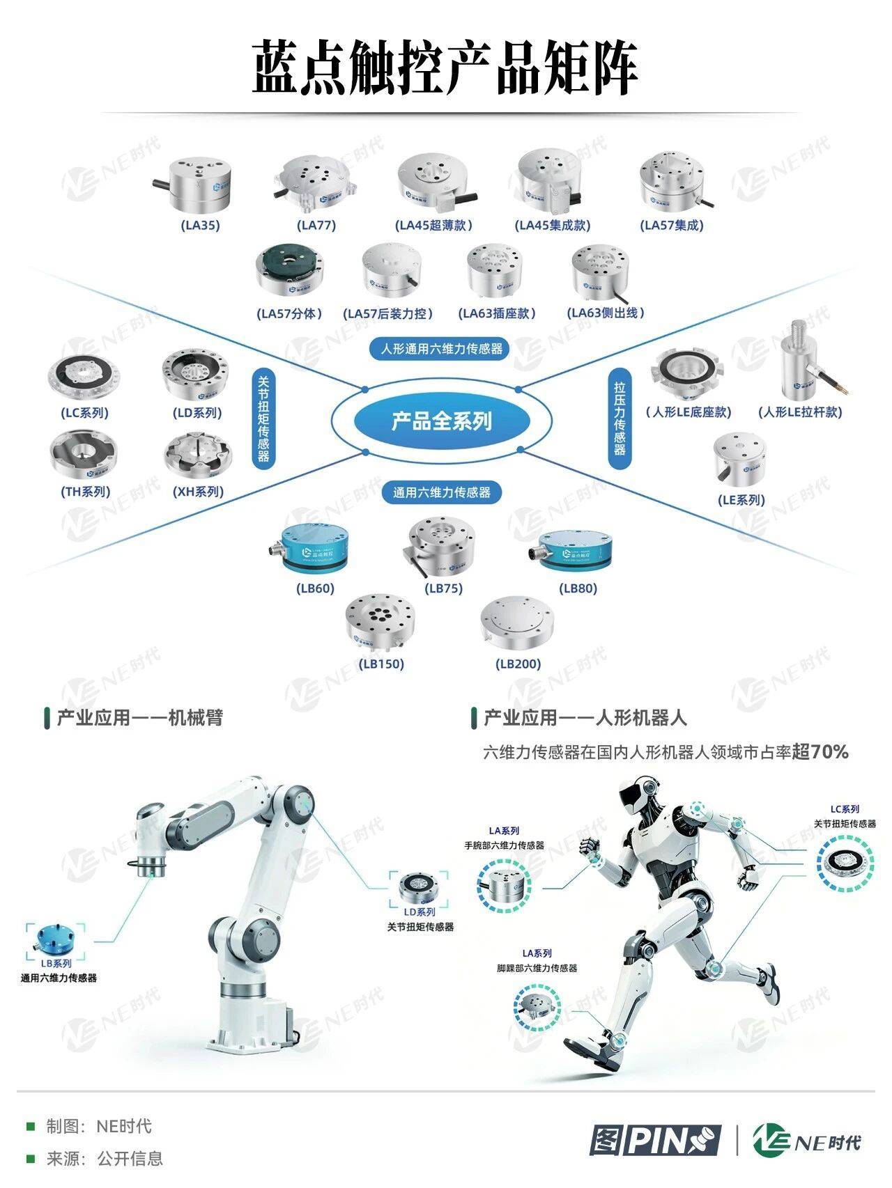 宁德时代、智元等投了一家六维力传感器企业