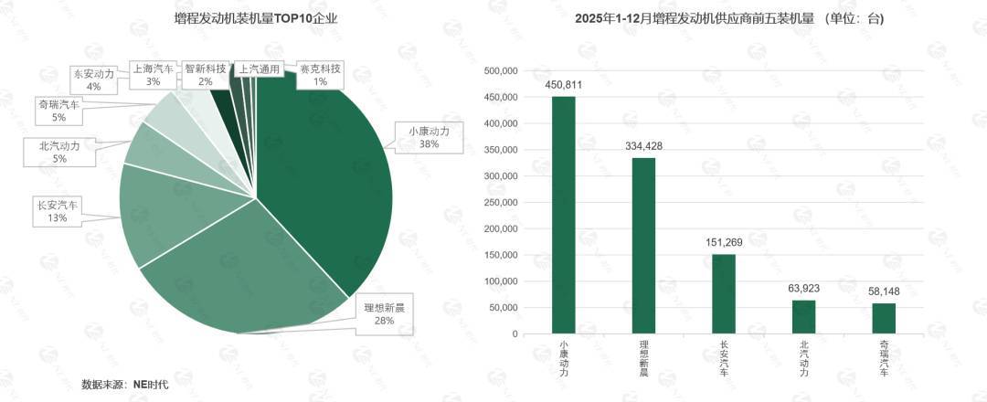 中国增程技术的“代际差”有多大?