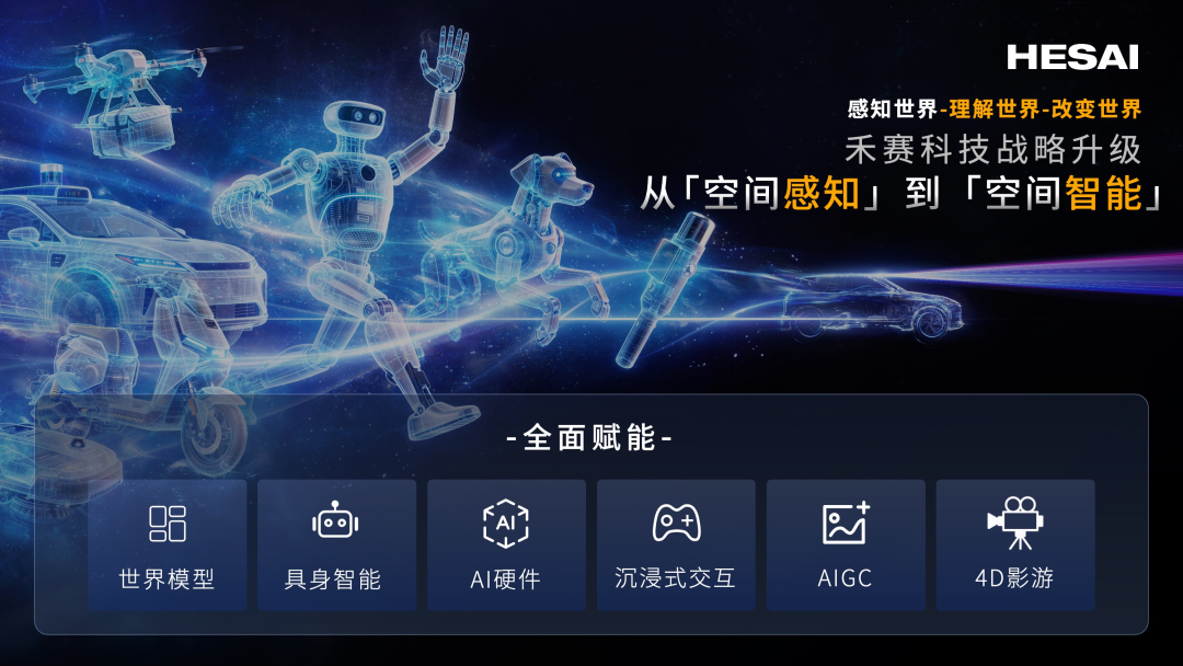 禾赛的野心，从理解3D世界开始