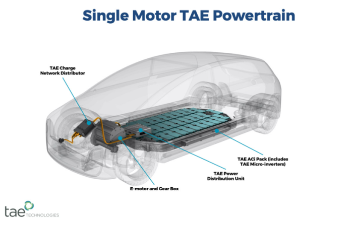 电动汽车,TAE Power Management,电源模块,电源管理技术,融合电源控制系统 电动汽车,TAE Power Management,电源模块,电源管理技术,融合电源控制系统