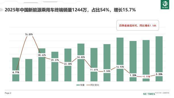 2025年终端数据出炉，四季度需重点关注
