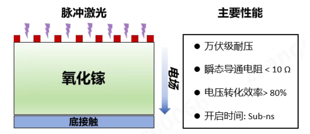 【NE快讯】镓仁半导体衬底支撑平湖实验室实现万伏级氧化镓光导开关重大突破；海纳川推出铜铝混合定子；中科海钠钠离子电池取得重大突破