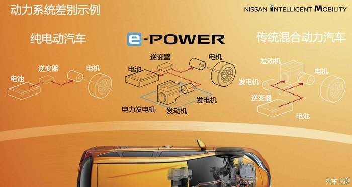 日产e-POWER智充电动技术怎么样?