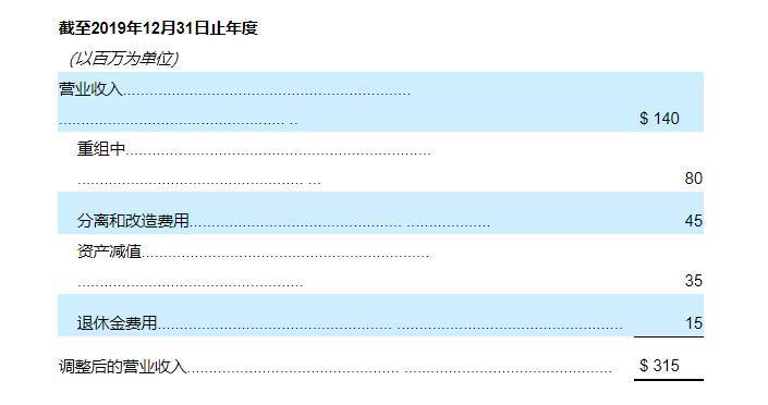 图为:德尔福科技财报截图