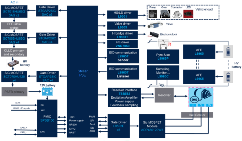 意法半导体首次将NPU部署到汽车MCU