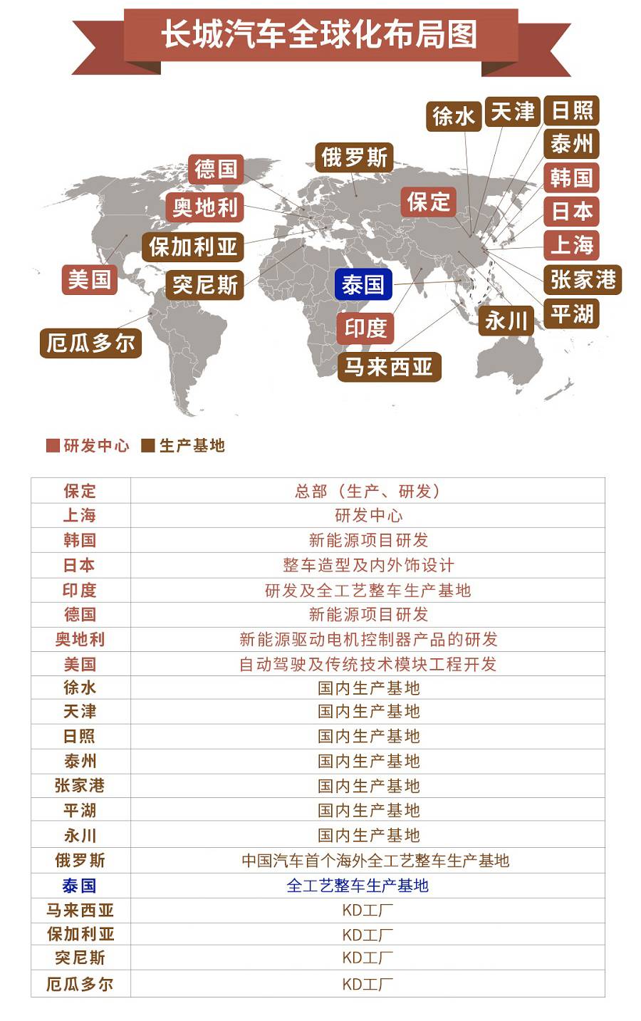 网通社汽车