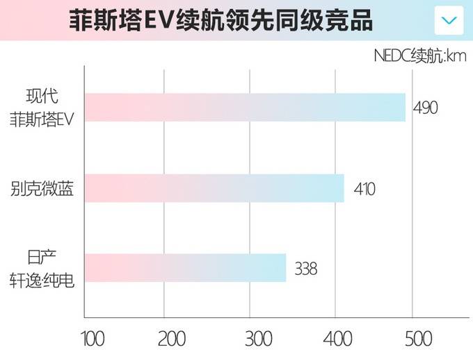 现代2020年产品规划 10代索纳塔领衔/多款车换代