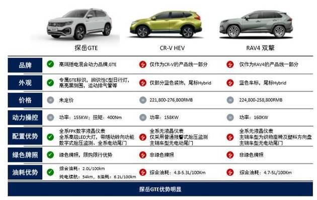 德系标准的“双擎”动力 探岳GTE技术解析