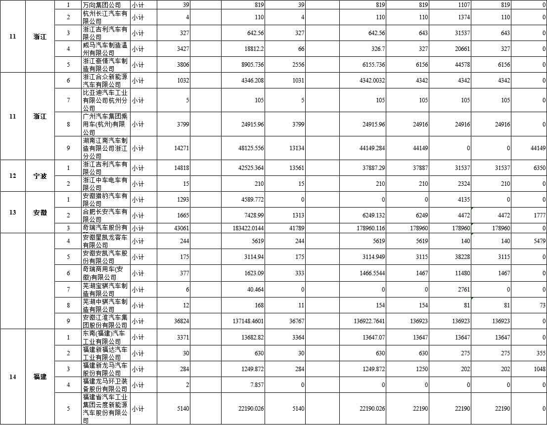 拨付108亿 财政部下达2020节能减排补助金预算