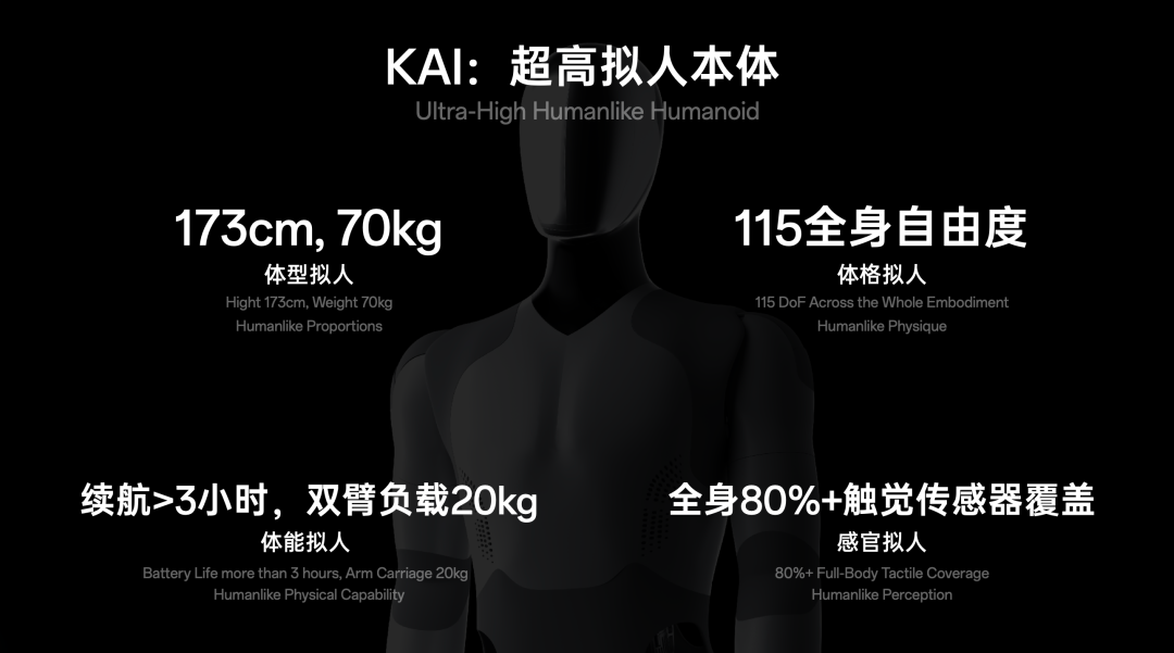 115全身自由度、全身18000+触点，这个人形机器人不追“全能”追“拟人”！