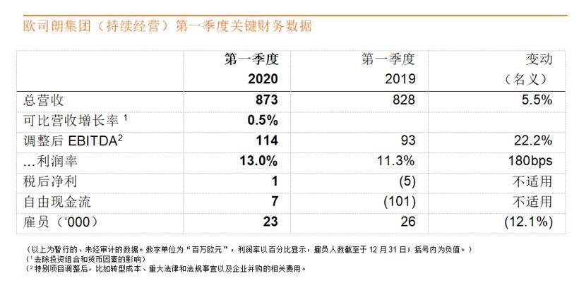 图为:欧司朗财报截图