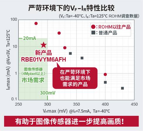图表, 散点图 AI 生成的内容可能不正确。