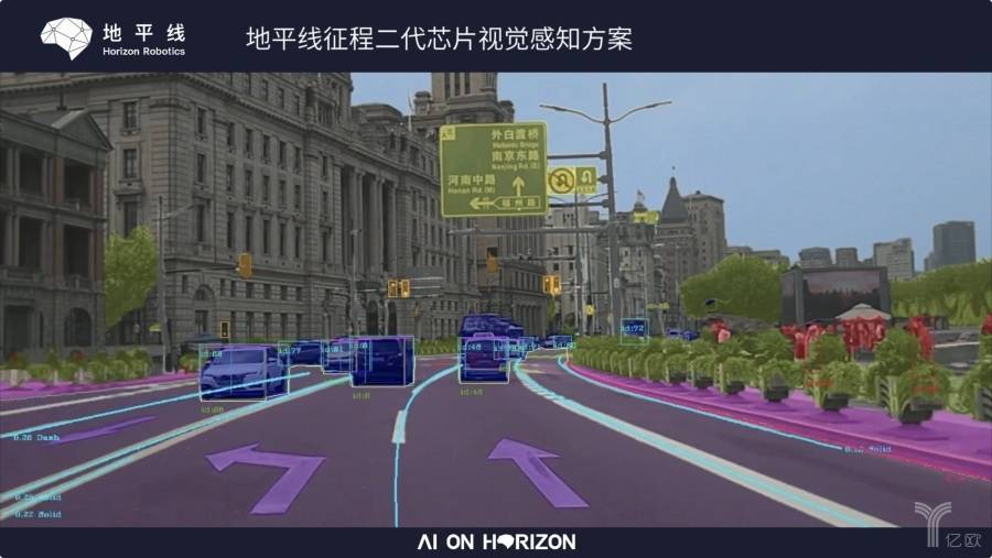 地平线征程二代芯片视觉感知方案