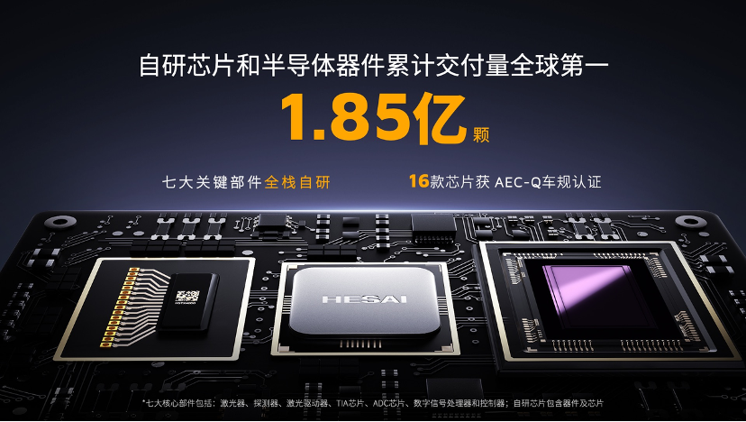 行业首家GAAP盈利，禾赛2025年全年营收达 30.3 亿元