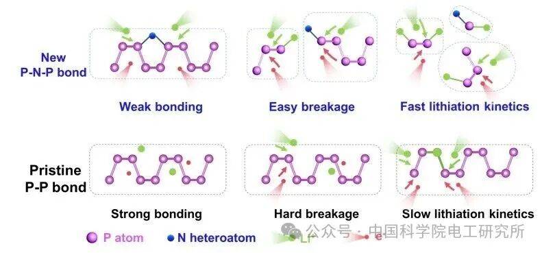 黑磷快充电池关键技术取得重要突破