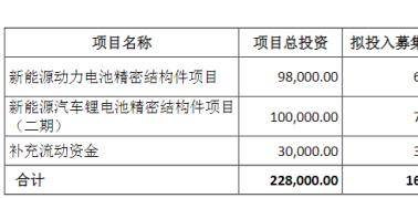 科达利募资16亿扩产动力电池结构件