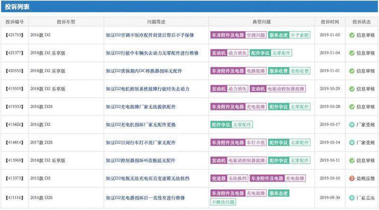 知豆败局:生也补贴,死也补贴!