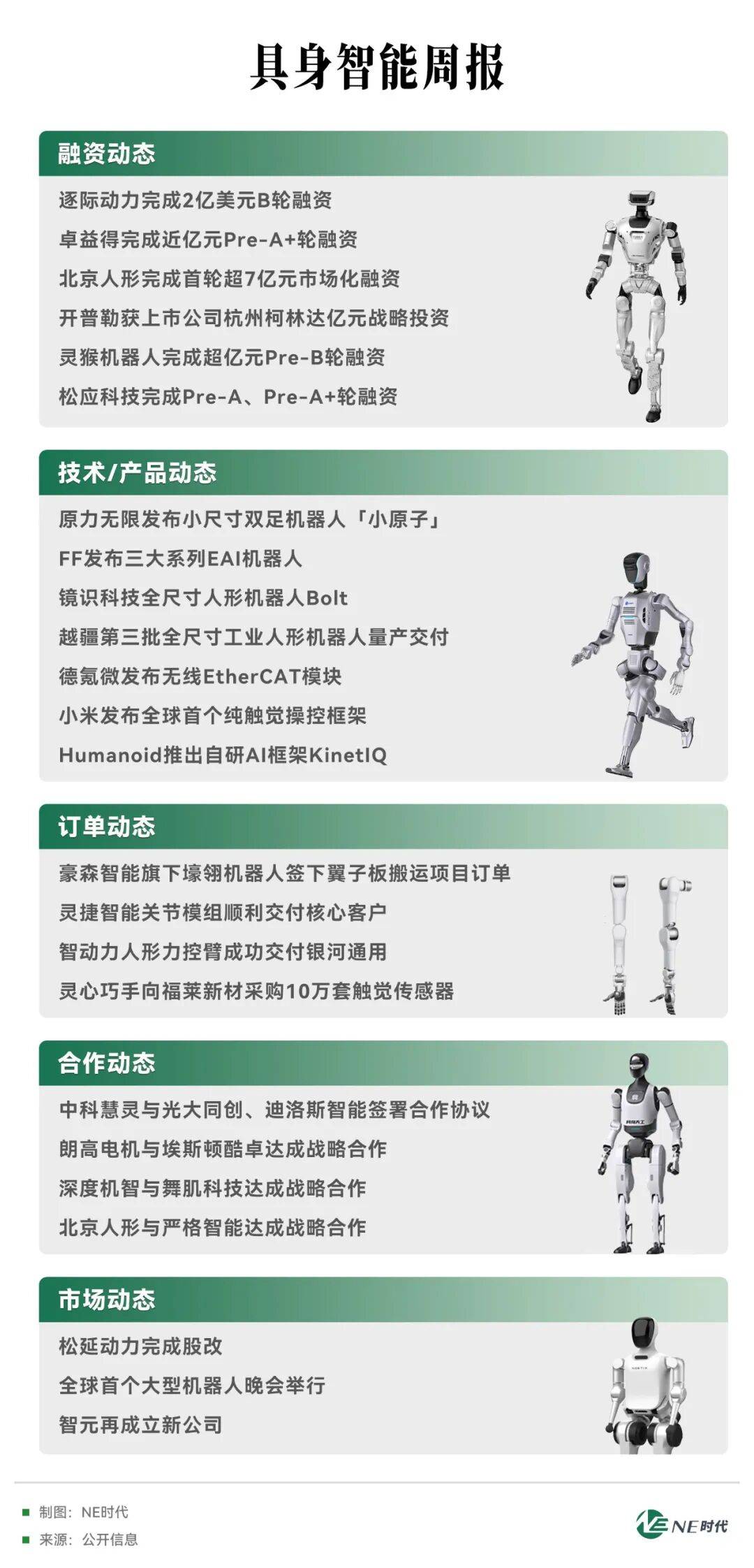 松延动力完成股改；小米发布全球首个纯触觉操控框架｜具身智能周报