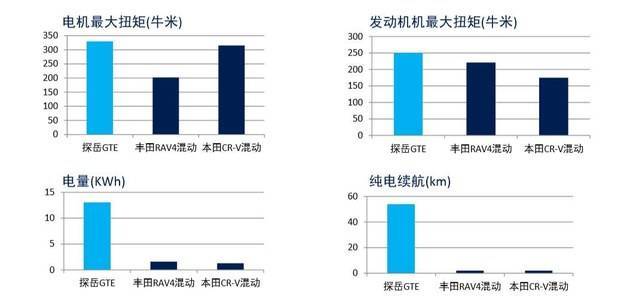 德系标准的“双擎”动力 探岳GTE技术解析