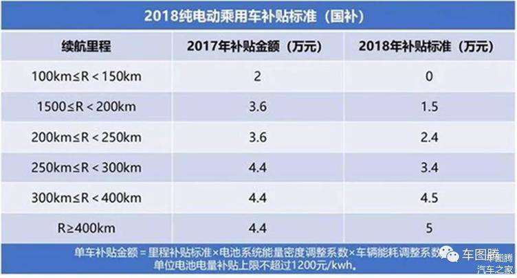 知豆败局:生也补贴,死也补贴!