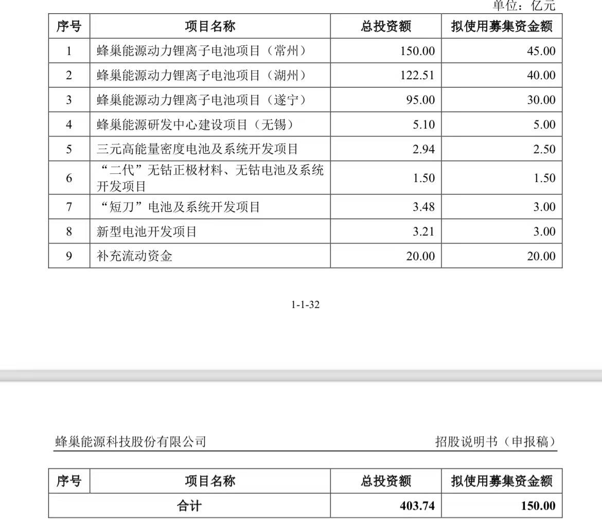 来源于招股书