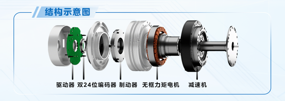 威灵「谐波+行星」双系列齐发，美的完善人形机器人核心部件布局