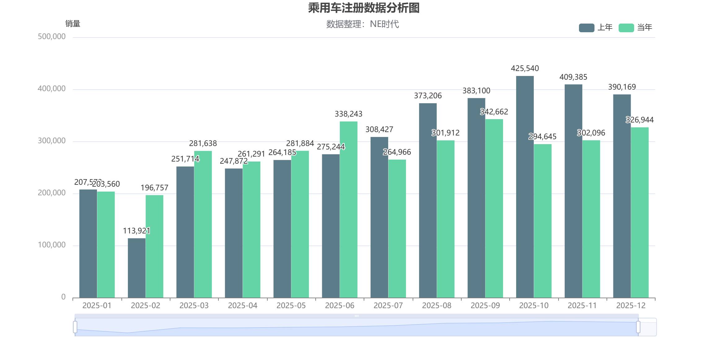 比亚迪2025年销量盘点