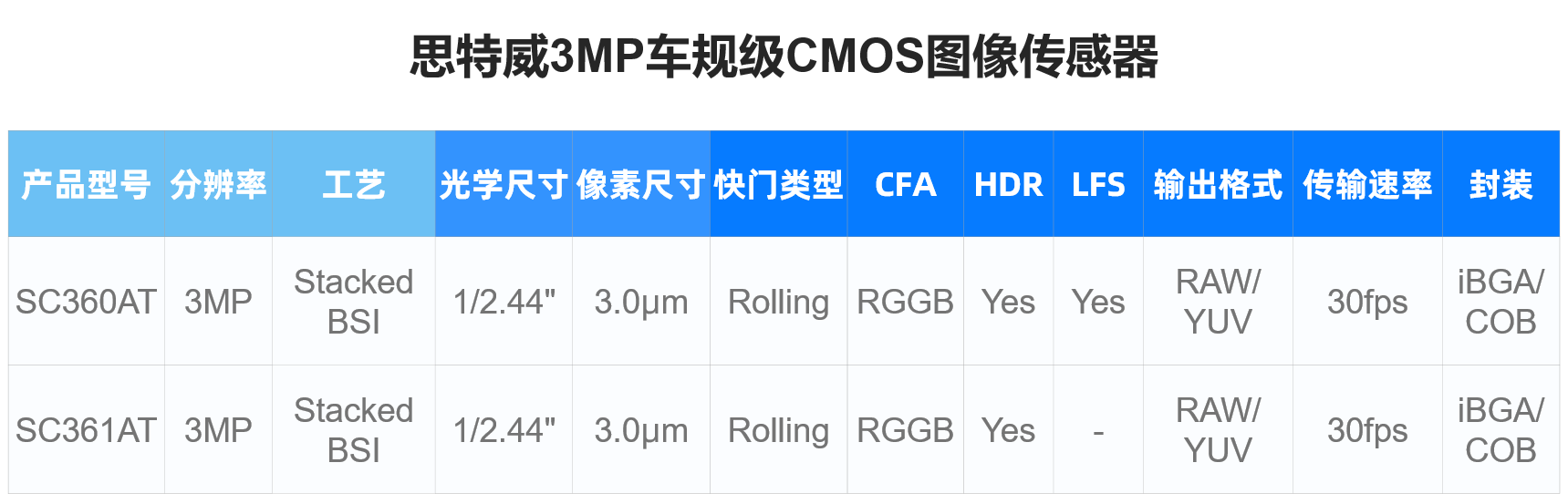 图形用户界面 AI 生成的内容可能不正确。
