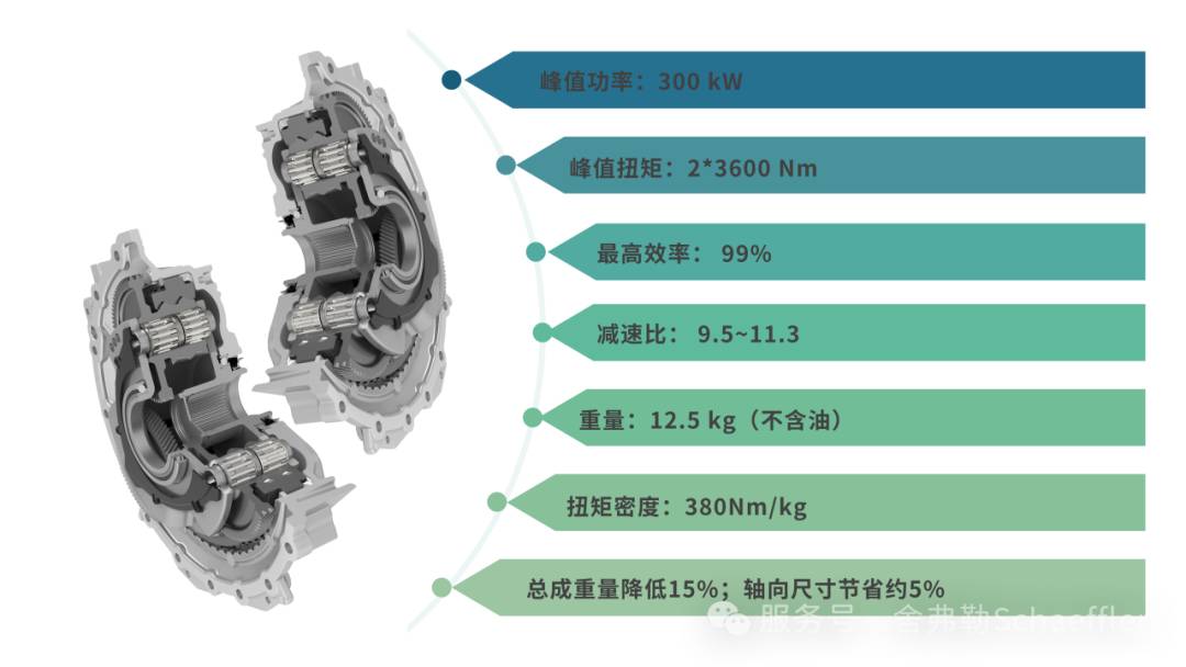 舍弗勒新一代分布式同轴减速器投产