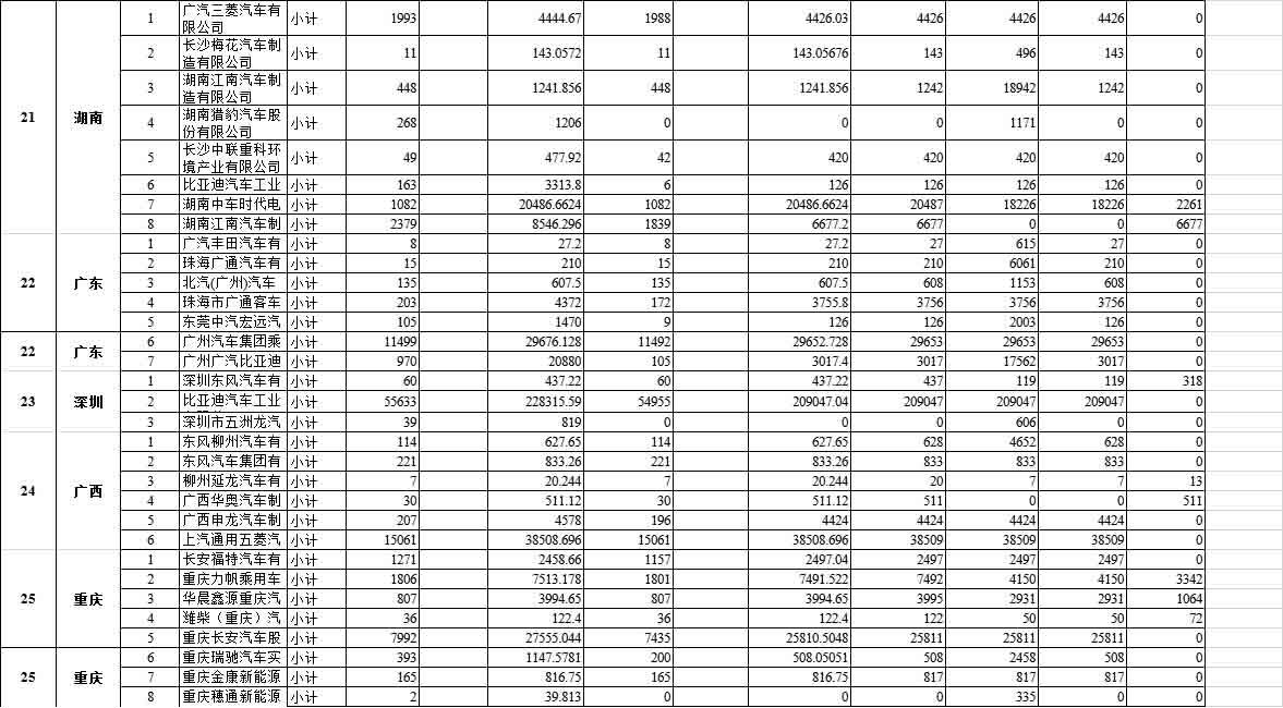 拨付108亿 财政部下达2020节能减排补助金预算