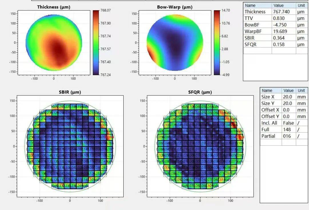 浙江晶瑞SuperSiC实现12英寸碳化硅TTV≤1μm技术里程碑