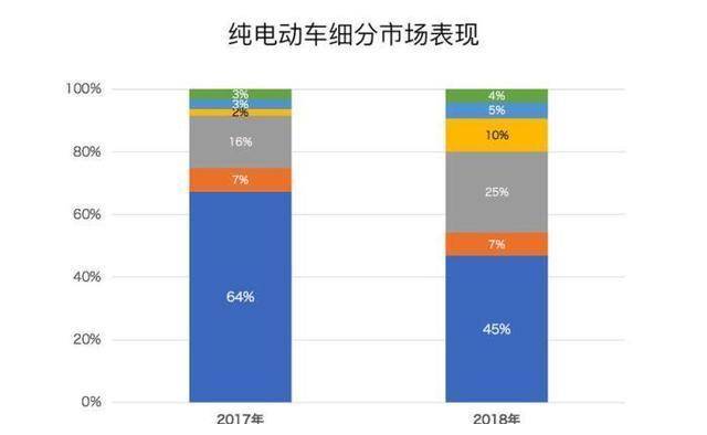 国家电网一次性采购1000台易至EV3,只有精品