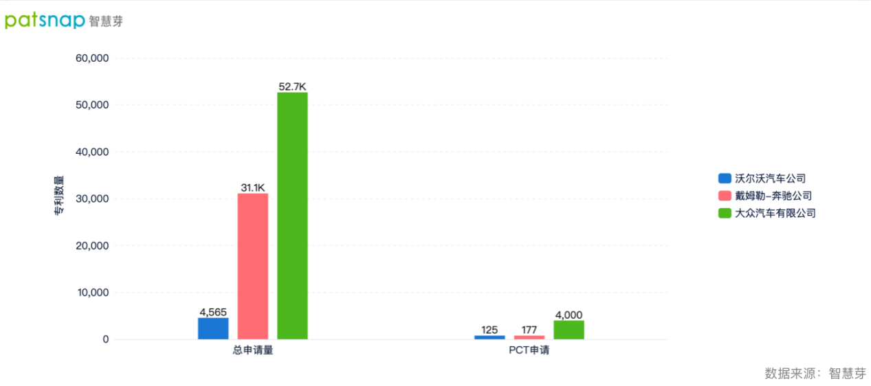共建欧洲充电网络，三大商用车制造集团有何妙招？