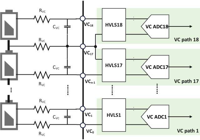 思瑞浦推出国内首款满足ASIL-D功能安全等级的全国产车规级BMS AFE产品组合——TPB79818Q/TPB79828Q/TPB7717Q