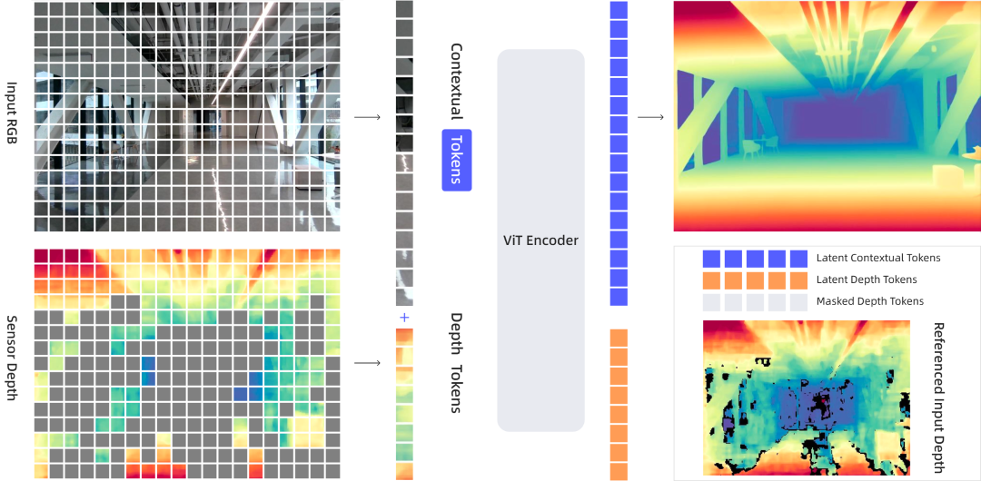 工作原理示意图