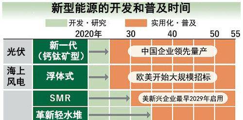 钙钛矿电池竞争：日本发明技术 中国率先量产