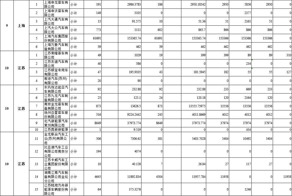 拨付108亿 财政部下达2020节能减排补助金预算