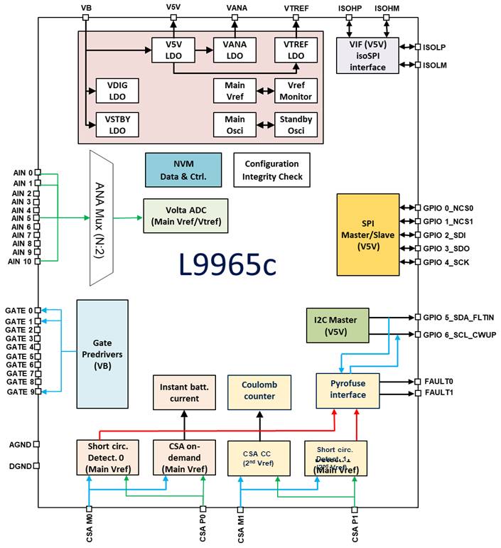 意法半导体全新一代电池管理系统电池包电流、充电和隔离监控器——L9965C