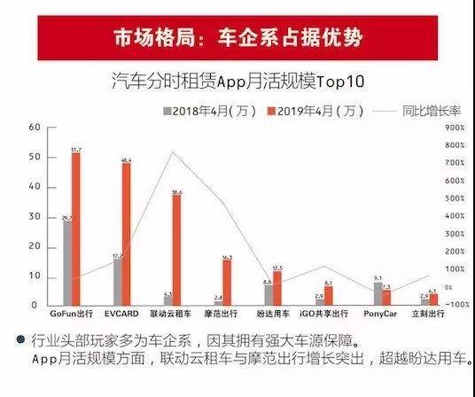 图片来源于36氪