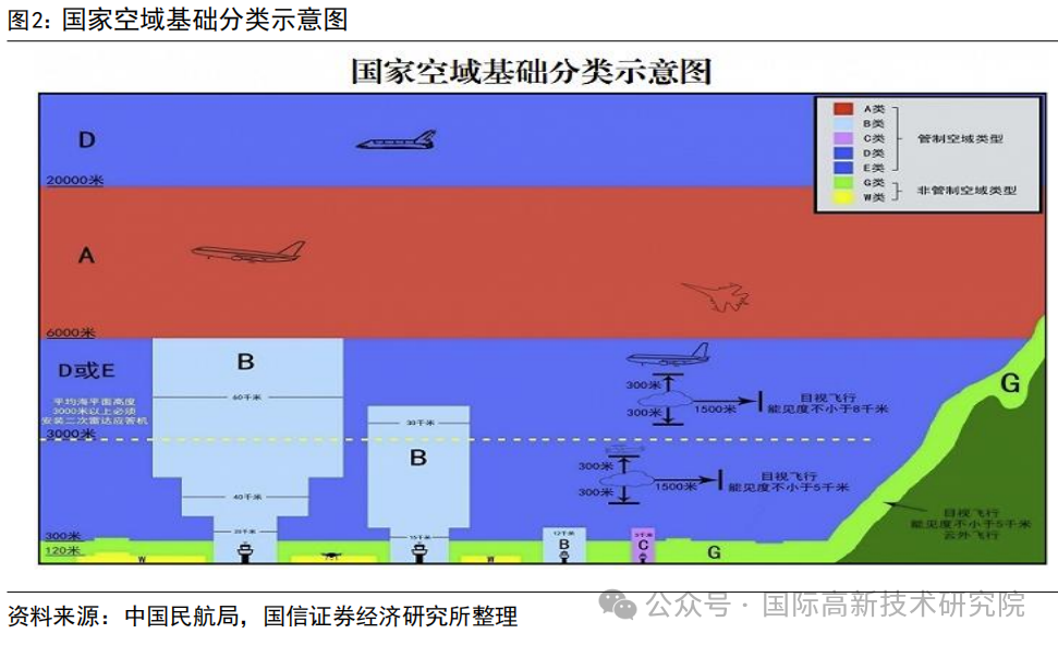 2026低空经济产业链研究（产业现状、发展趋势、核心公司）