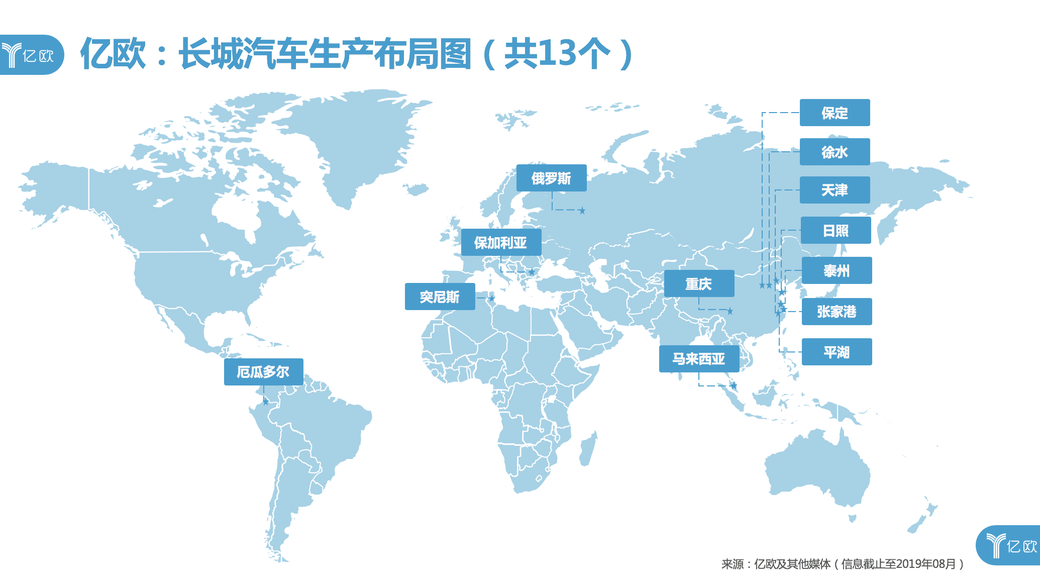 长城汽车生产布局图