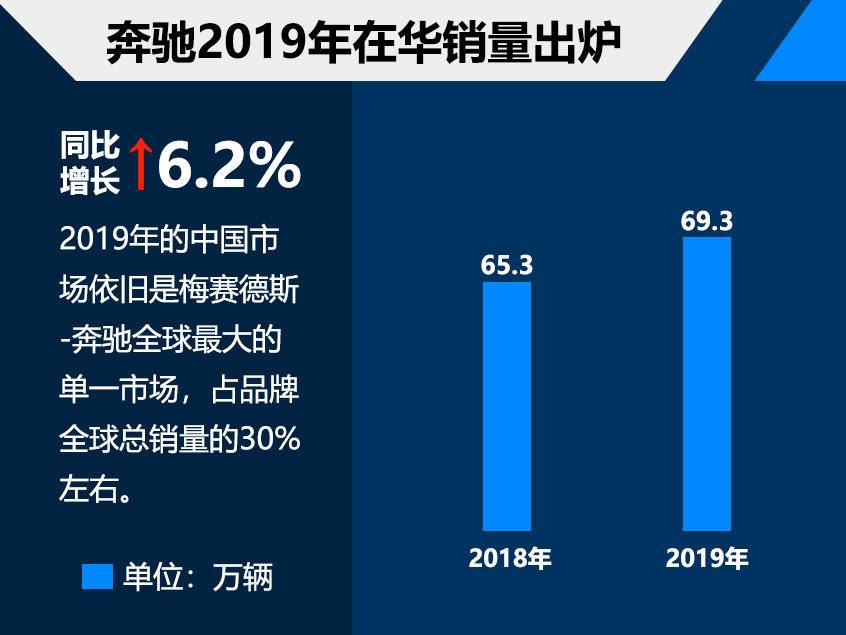 《年终盘点系列》之2019年十大人事变动