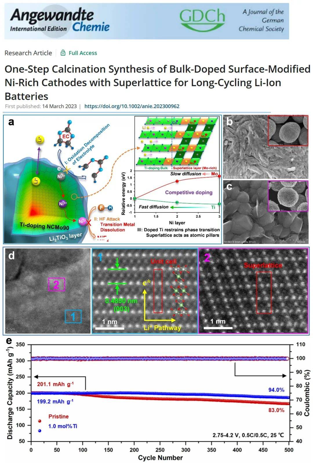 云南大学材料与能源学院郭洪教授团队在Angew发表新型高镍正极新进展