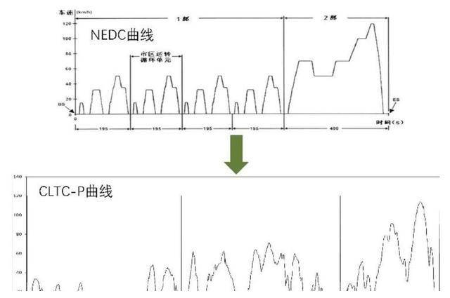 21款电动车真实续航排名，最惨车型冬季续航缩水93%