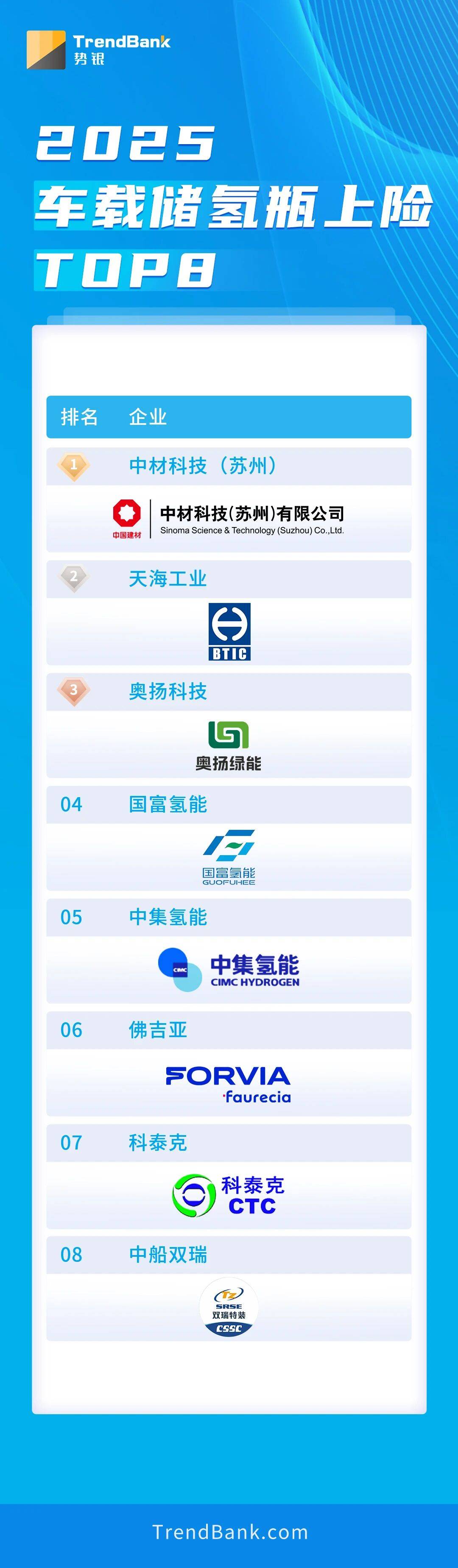 2025车载储氢瓶上险TOP8