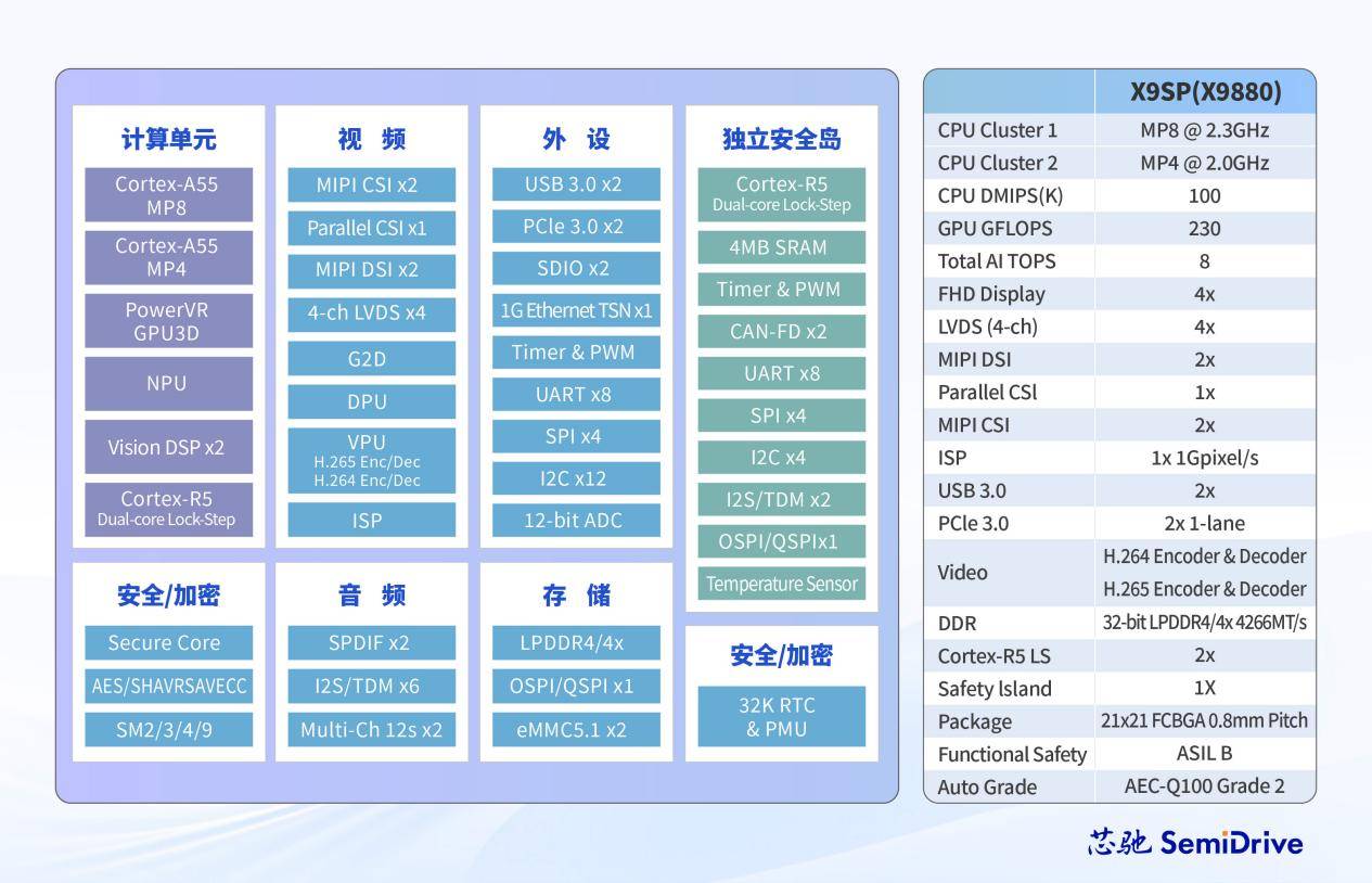 产品框图 (3)