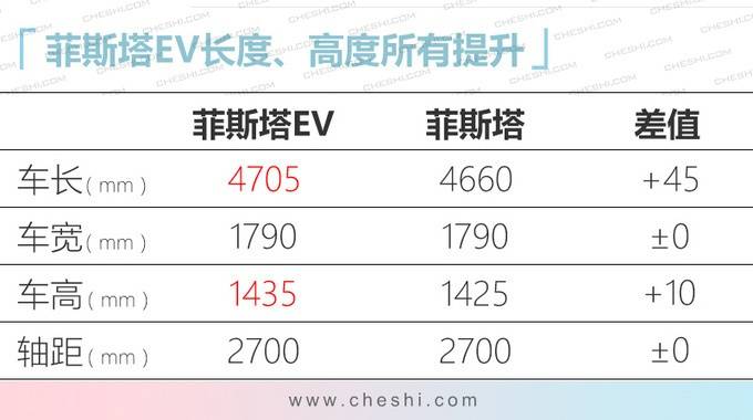 现代2020年产品规划 10代索纳塔领衔/多款车换代